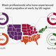 Illustration for article titled New Study Confirms What We Already Knew: Being Black in Corporate America Is Not for the Weak